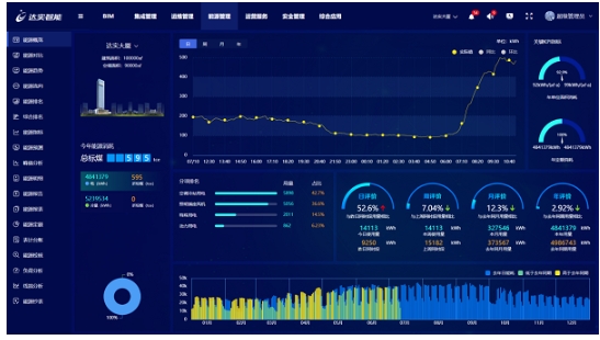 能源治理系统